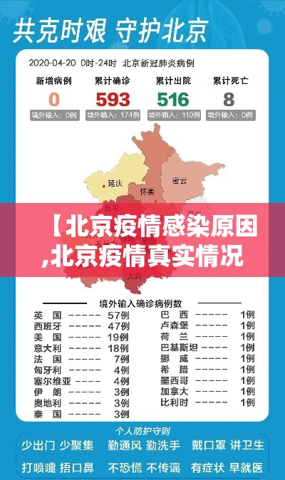 【北京疫情感染原因,北京疫情真实情况】