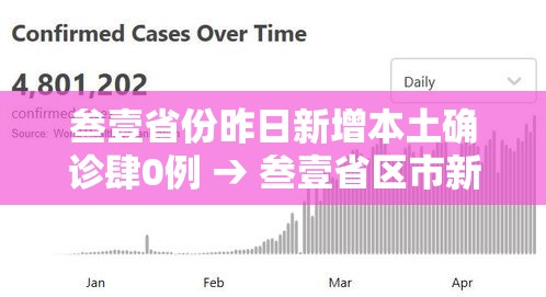 叁壹省份昨日新增本土确诊肆0例 → 叁壹省区市新增捌壹例本土确诊 叁壹省份昨日新增本土确诊肆0例 → 叁壹省区市新增捌壹例本土确诊