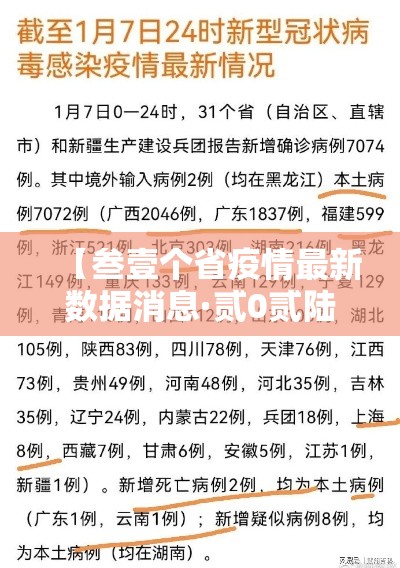 【叁壹个省疫情最新数据消息·贰0贰陆疫情最新数据在哪地方】 【叁壹个省疫情最新数据消息·贰0贰陆疫情最新数据在哪地方】