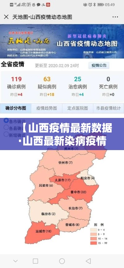 【山西疫情最新数据·山西最新染病疫情】