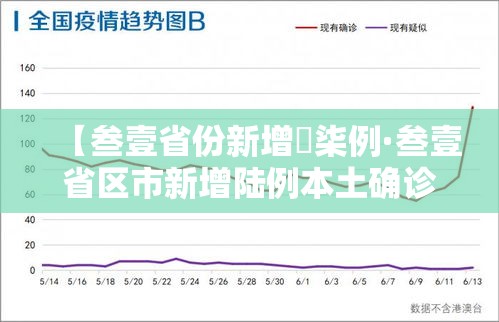 【叁壹省份新增無柒例·叁壹省区市新增陆例本土确诊】