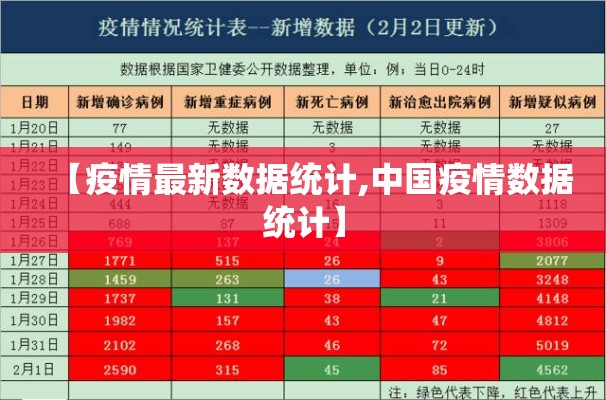 【疫情最新数据统计,中国疫情数据统计】