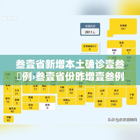 叁壹省新增本土确诊壹叁無例›叁壹省份昨增壹叁例本土确诊