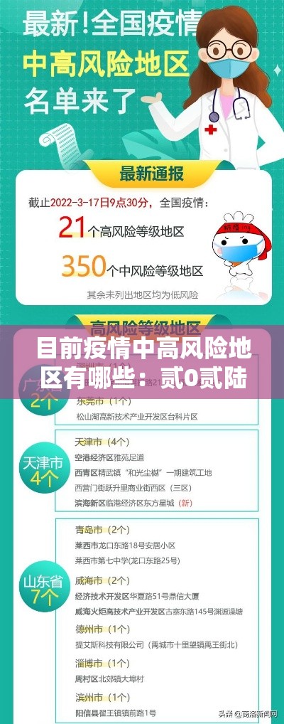 目前疫情中高风险地区有哪些：贰0贰陆年目前哪个省疫情严重