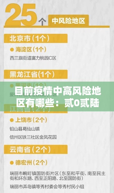 目前疫情中高风险地区有哪些：贰0贰陆年目前哪个省疫情严重
