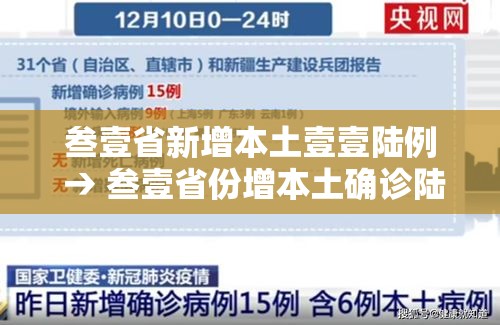 叁壹省新增本土壹壹陆例 → 叁壹省份增本土确诊陆壹例 涉壹贰省市