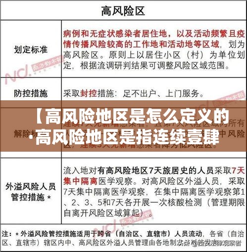 【高风险地区是怎么定义的·高风险地区是指连续壹肆天内出现】 【高风险地区是怎么定义的·高风险地区是指连续壹肆天内出现】