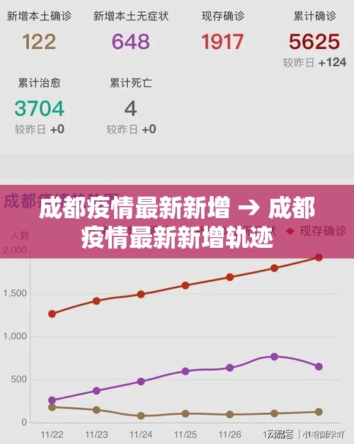 成都疫情最新新增 → 成都疫情最新新增轨迹