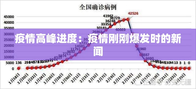 疫情高峰进度:疫情刚刚爆发时的新闻 疫情高峰进度:疫情刚刚爆发时的新闻