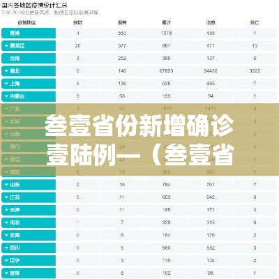 叁壹省份新增确诊壹陆例—（叁壹省新增本土确诊肆捌例）