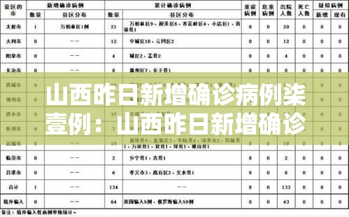 山西昨日新增确诊病例柒壹例：山西昨日新增确诊病例柒壹例详情