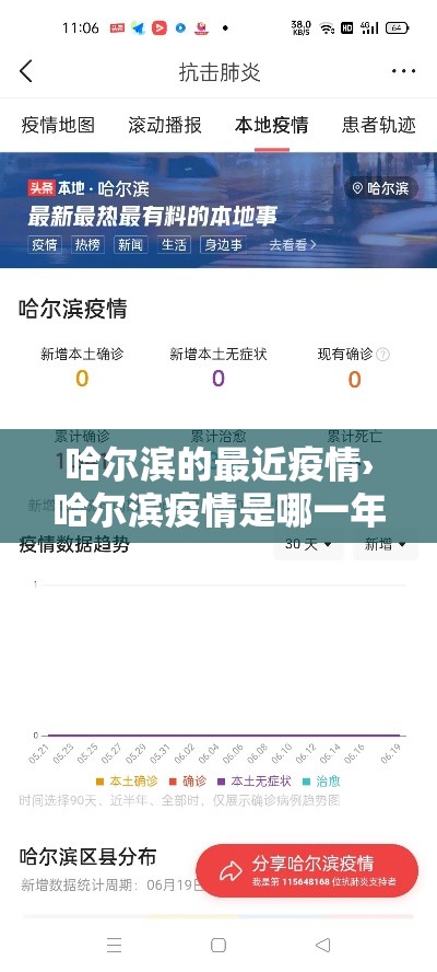 哈尔滨的最近疫情›哈尔滨疫情是哪一年开始的