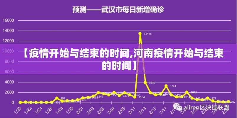 【疫情开始与结束的时间,河南疫情开始与结束的时间】 【疫情开始与结束的时间,河南疫情开始与结束的时间】