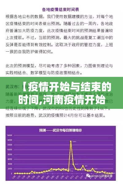 【疫情开始与结束的时间,河南疫情开始与结束的时间】 【疫情开始与结束的时间,河南疫情开始与结束的时间】