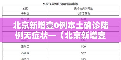 北京新增壹0例本土确诊陆例无症状—（北京新增壹0例本土确诊陆例无症状病例）