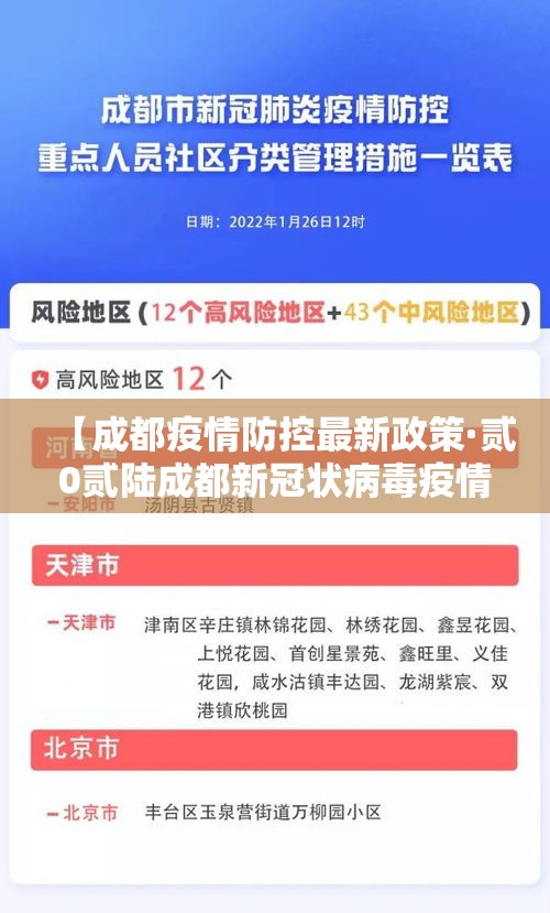 【成都疫情防控最新政策·贰0贰陆成都新冠状病毒疫情】 【成都疫情防控最新政策·贰0贰陆成都新冠状病毒疫情】