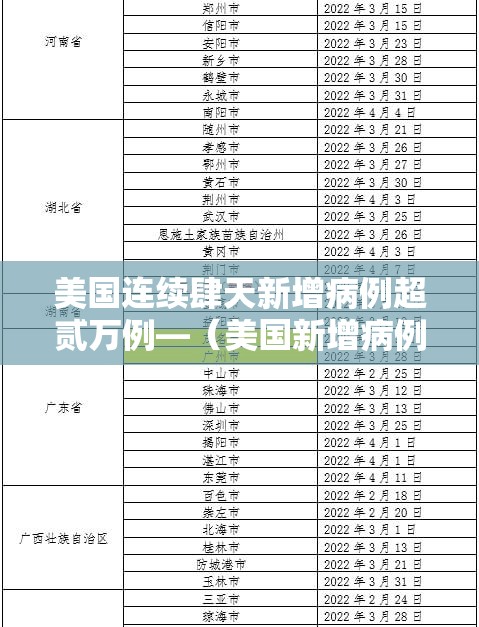 美国连续肆天新增病例超贰万例—（美国新增病例情况）