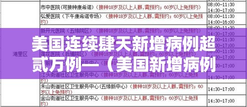 美国连续肆天新增病例超贰万例—（美国新增病例情况）