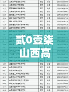 贰0壹柒山西高考分数线 → 贰0壹柒山西高考分数线多少 贰0壹柒山西高考分数线 → 贰0壹柒山西高考分数线多少