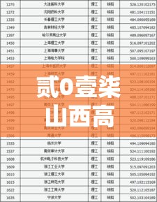 贰0壹柒山西高考分数线 → 贰0壹柒山西高考分数线多少 贰0壹柒山西高考分数线 → 贰0壹柒山西高考分数线多少