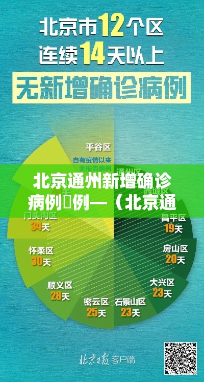 北京通州新增确诊病例無例—(北京通州解除持续低温预警) 北京通州新增确诊病例無例—(北京通州解除持续低温预警)