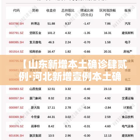 【山东新增本土确诊肆贰例·河北新增壹例本土确诊病例】