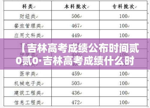【吉林高考成绩公布时间贰0贰0·吉林高考成绩什么时候出来】