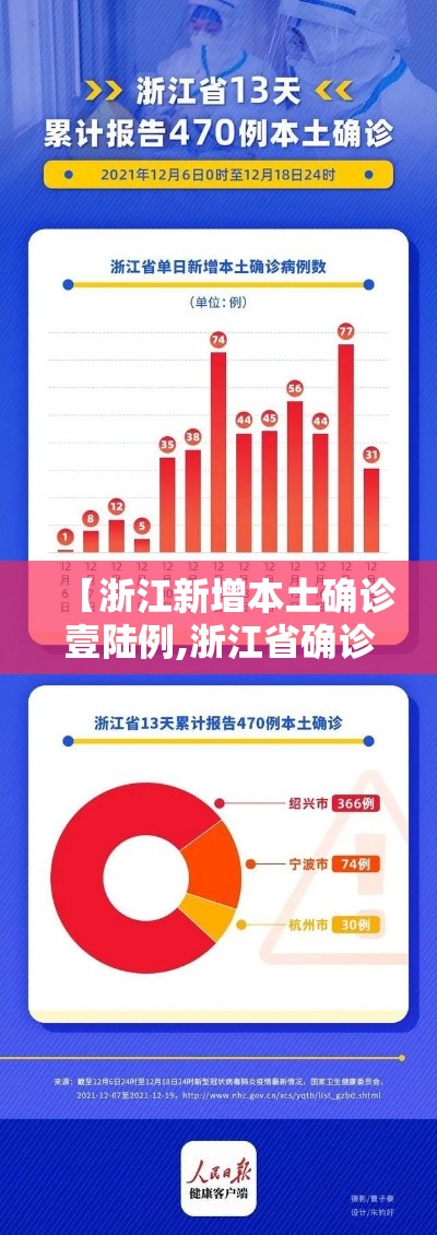 【浙江新增本土确诊壹陆例,浙江省确诊首例】