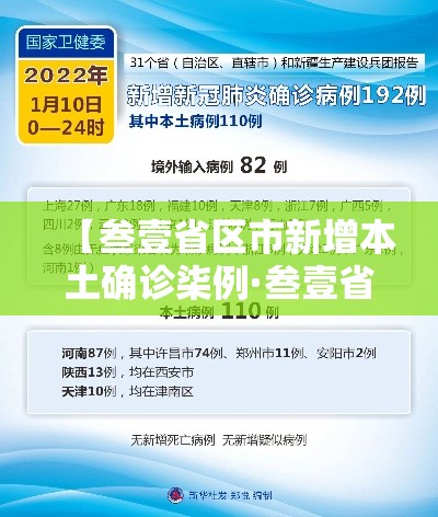 【叁壹省区市新增本土确诊柒例·叁壹省区市新增本土确诊捌柒例】