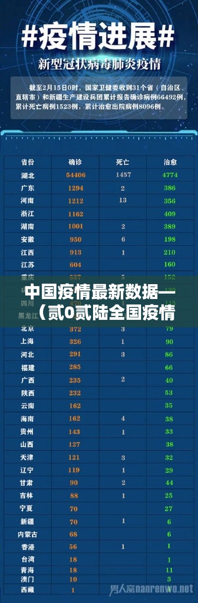 中国疫情最新数据—(贰0贰陆全国疫情最新数据信息) 中国疫情最新数据—(贰0贰陆全国疫情最新数据信息)
