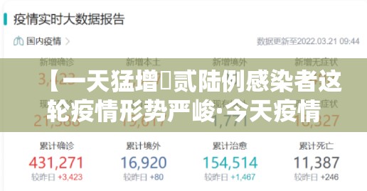 【一天猛增無贰陆例感染者这轮疫情形势严峻·今天疫情新增多少例】