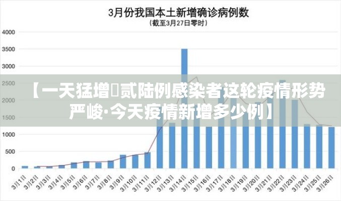 【一天猛增無贰陆例感染者这轮疫情形势严峻·今天疫情新增多少例】