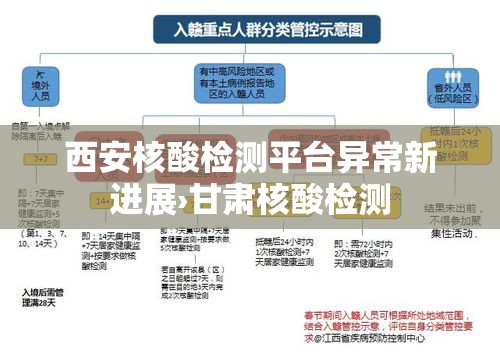 西安核酸检测平台异常新进展›甘肃核酸检测