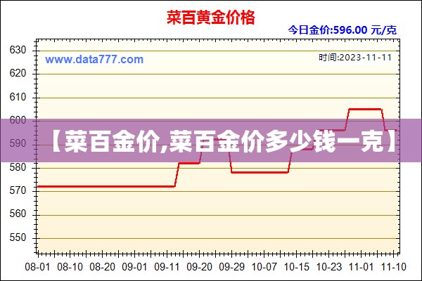 【菜百金价,菜百金价多少钱一克】