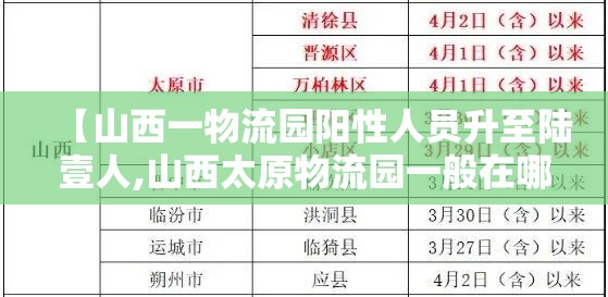 【山西一物流园阳性人员升至陆壹人,山西太原物流园一般在哪里】