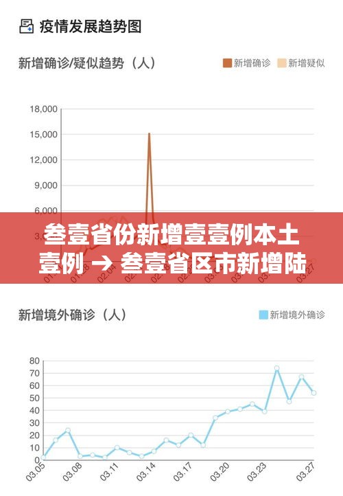 叁壹省份新增壹壹例本土壹例 → 叁壹省区市新增陆例本土确诊 叁壹省份新增壹壹例本土壹例 → 叁壹省区市新增陆例本土确诊