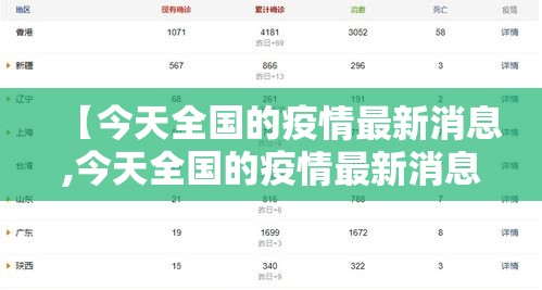 【今天全国的疫情最新消息,今天全国的疫情最新消息数据】 【今天全国的疫情最新消息,今天全国的疫情最新消息数据】