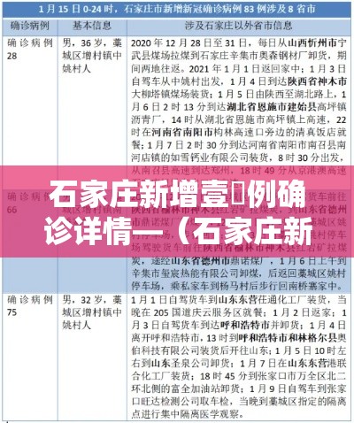 石家庄新增壹無例确诊详情—（石家庄新增壹無例确诊详情公布）