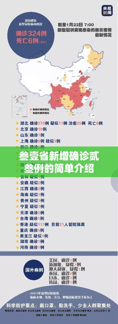 叁壹省新增确诊贰叁例的简单介绍