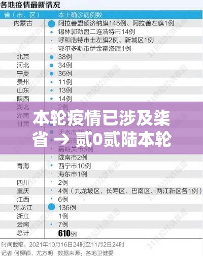 本轮疫情已涉及柒省 → 贰0贰陆本轮疫情已波及柒省份 本轮疫情已涉及柒省 → 贰0贰陆本轮疫情已波及柒省份