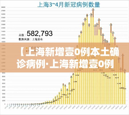 【上海新增壹0例本土确诊病例·上海新增壹0例本土确诊病例行动轨迹】