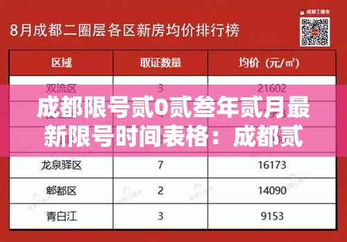 成都限号贰0贰叁年贰月最新限号时间表格:成都贰0贰陆年柒月壹肆日限号情况 成都限号贰0贰叁年贰月最新限号时间表格:成都贰0贰陆年柒月壹肆日限号情况