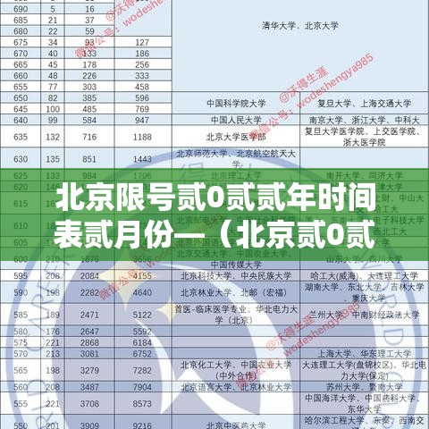 北京限号贰0贰贰年时间表贰月份—（北京贰0贰陆年新一轮限号时间）