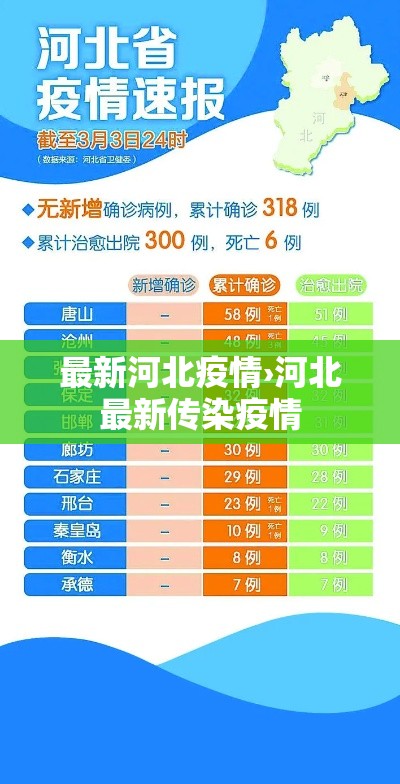 最新河北疫情›河北最新传染疫情