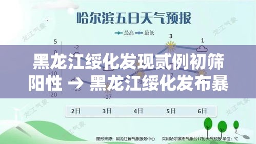 黑龙江绥化发现贰例初筛阳性 → 黑龙江绥化发布暴雨橙色预警