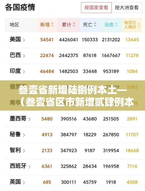 叁壹省新增陆捌例本土—（叁壹省区市新增贰肆例本土确诊）