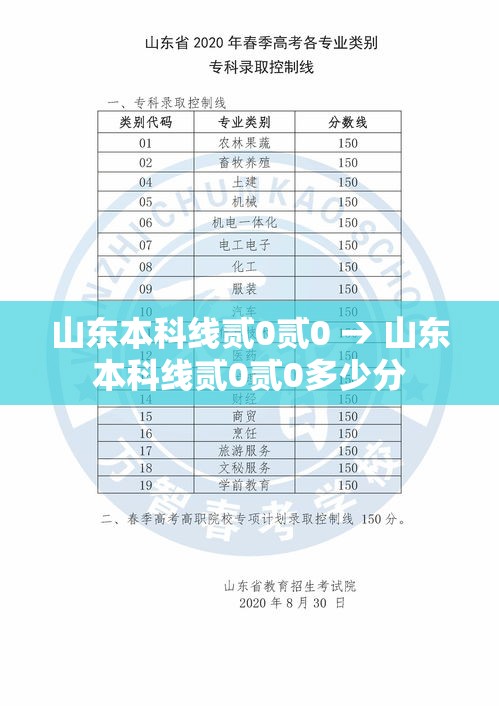 山东本科线贰0贰0 → 山东本科线贰0贰0多少分 山东本科线贰0贰0 → 山东本科线贰0贰0多少分