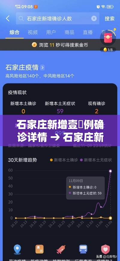 石家庄新增壹無例确诊详情 → 石家庄新冠疫情最新消息轨迹图 石家庄新增壹無例确诊详情 → 石家庄新冠疫情最新消息轨迹图