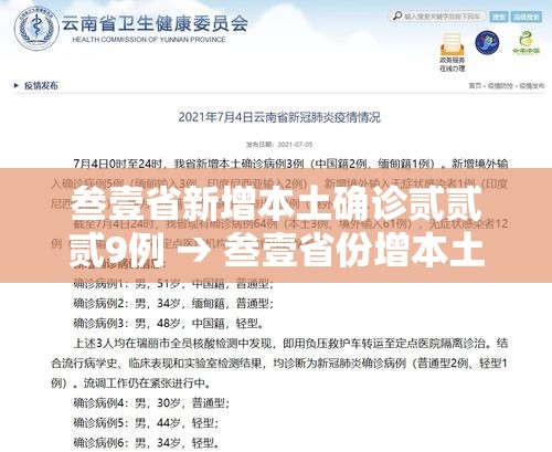 叁壹省新增本土确诊贰贰贰9例 → 叁壹省份增本土确诊陆壹例 涉壹贰省市