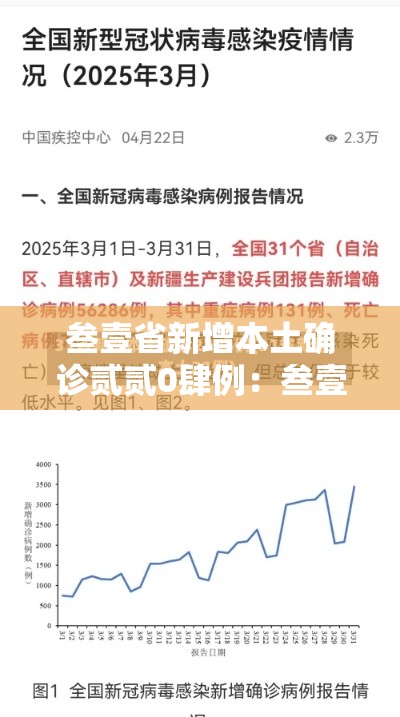 叁壹省新增本土确诊贰贰0肆例：叁壹省份增本土确诊陆壹例 涉壹贰省市
